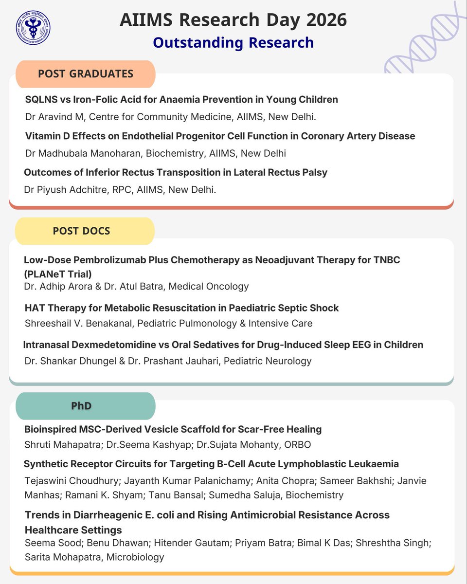 Academic excellence in focus at #AIIMSResearchDay as our scholars presented their work before a distinguished panel of national experts. Attached is the list of presenters who led these insightful proceedings.