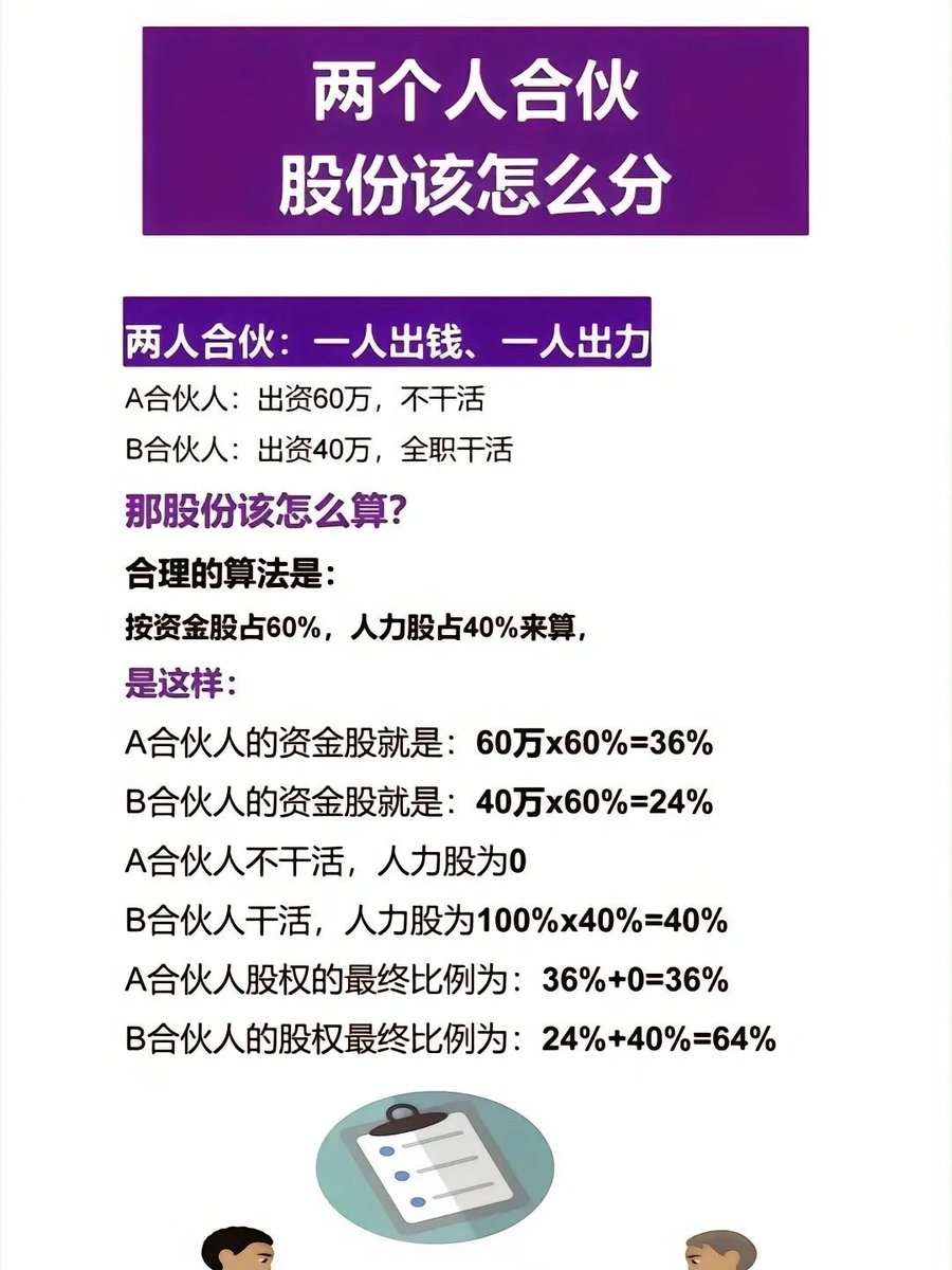 crypto_oldk's tweet image. 合伙创业，股权怎么分？☕️  

股权分配不是小事，跟选对象买房一样重要。  
偷懒 = 给未来埋雷。