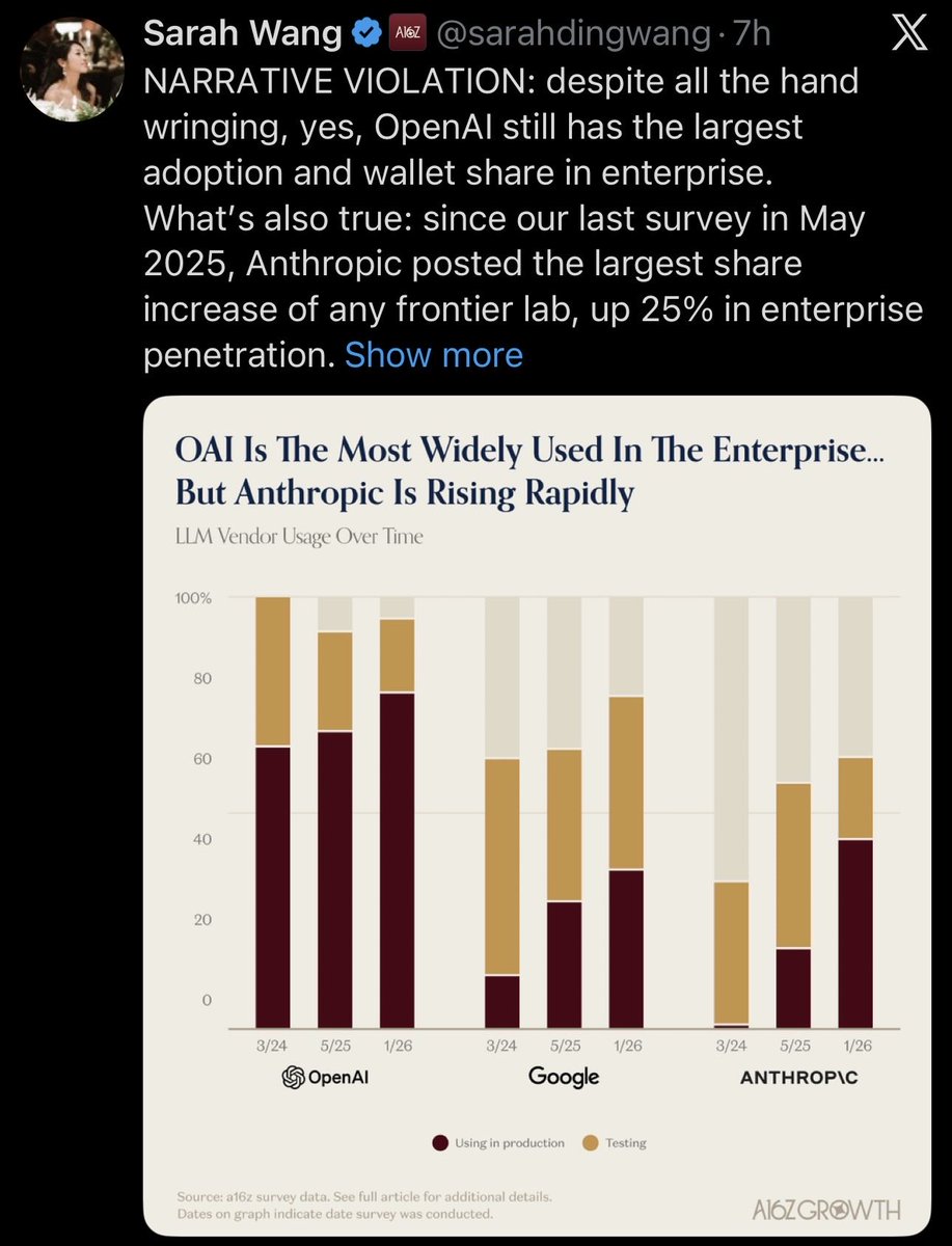 omarzipan's tweet photo. remind me, are VCs buy side or sell side? https://t.co/DYPOj8uNtT