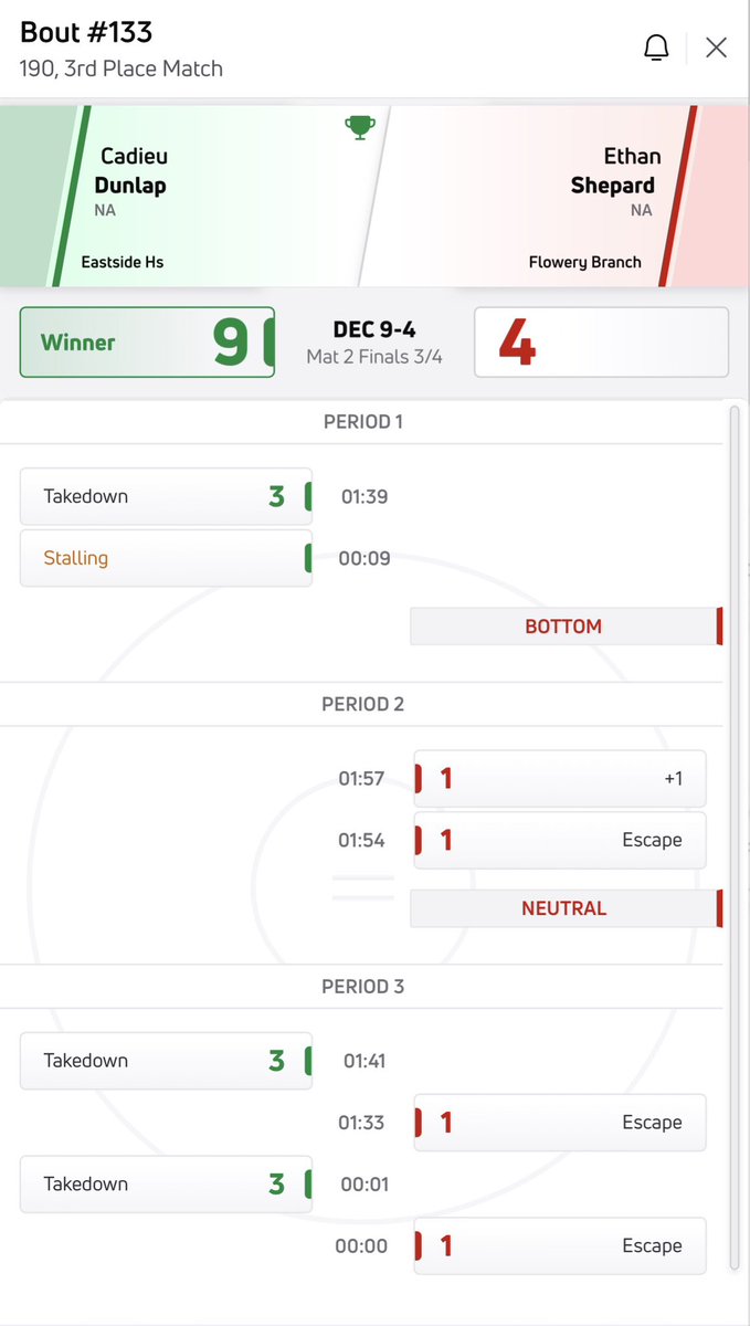 caudieu dunlap tweet media