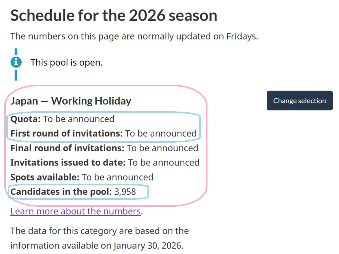 supportmart's tweet image. 🍁[カナダ・ワーキングホリデー(IEC) 2026 Season Weekly Update] 2026/1/31現在
今週もまだカナダワーホリ定員&amp;amp;初回抽選Updateなし💦
☑定員:TBA
☑初回抽選日:TBA
初回抽選待ち人数は[3,958]に！
2月2日になると予想していましたが最短でも2月9日～になりそう💦
またカナダの出遅れ癖が。早くしてー