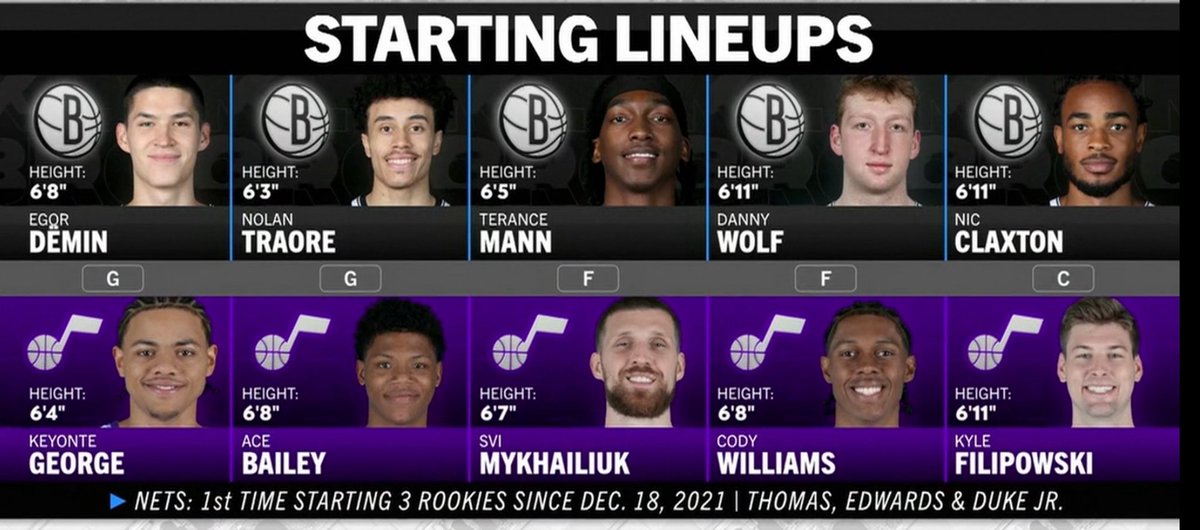 BrooklynNetcast's tweet photo. Some of the starting lineups of all-time https://t.co/VdsnCwMtJ4