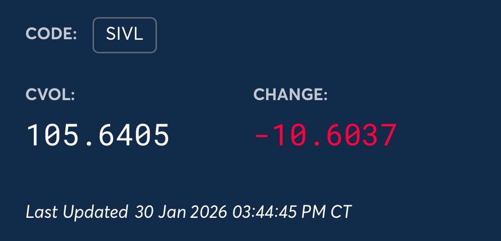 DarioCpx's tweet photo. Are you ready to laugh? Silver crashed through the floor on Friday, but Options volatility went DOWN vs Thursday 🙂

What does this mean? Whoever was heavily naked short bought (hence closed) its positions hard into the crash.

30th Jan 26: the great banksters bailout day https://t.co/LQDmGFiq17