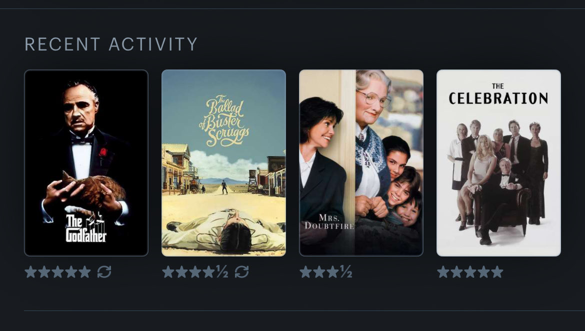 schizosemia's tweet photo. Last four watched #lastfourwatched #LetterboxdFriday #godfather #busterskruggs #mrsdoubtfire #festen #celebration https://t.co/0jorKdGYPS