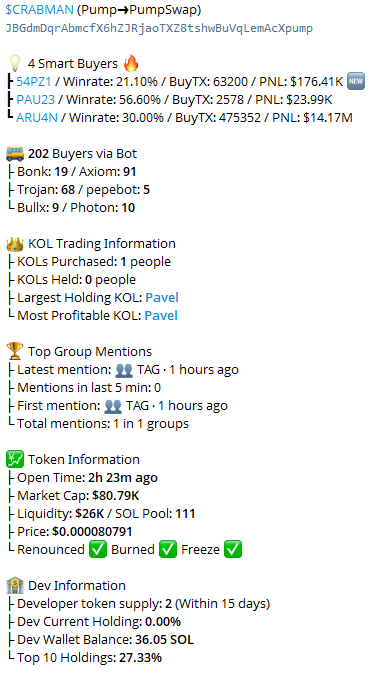SatoshiMystique's tweet photo. 💥 Ticker: $CRABMAN
🧬 CA: JBGdmDqrAbmcfX6hZJRjaoTXZ8tshwBuVqLemAcXpump

💸 MC: $80.79K
🧠 Smart Money: 4
⏰ Time: 2h 23m ago

🚀 Turbo Buy: https://t.co/PPWgOug4zJ

#CRABMAN https://t.co/mWGpBu5ELX