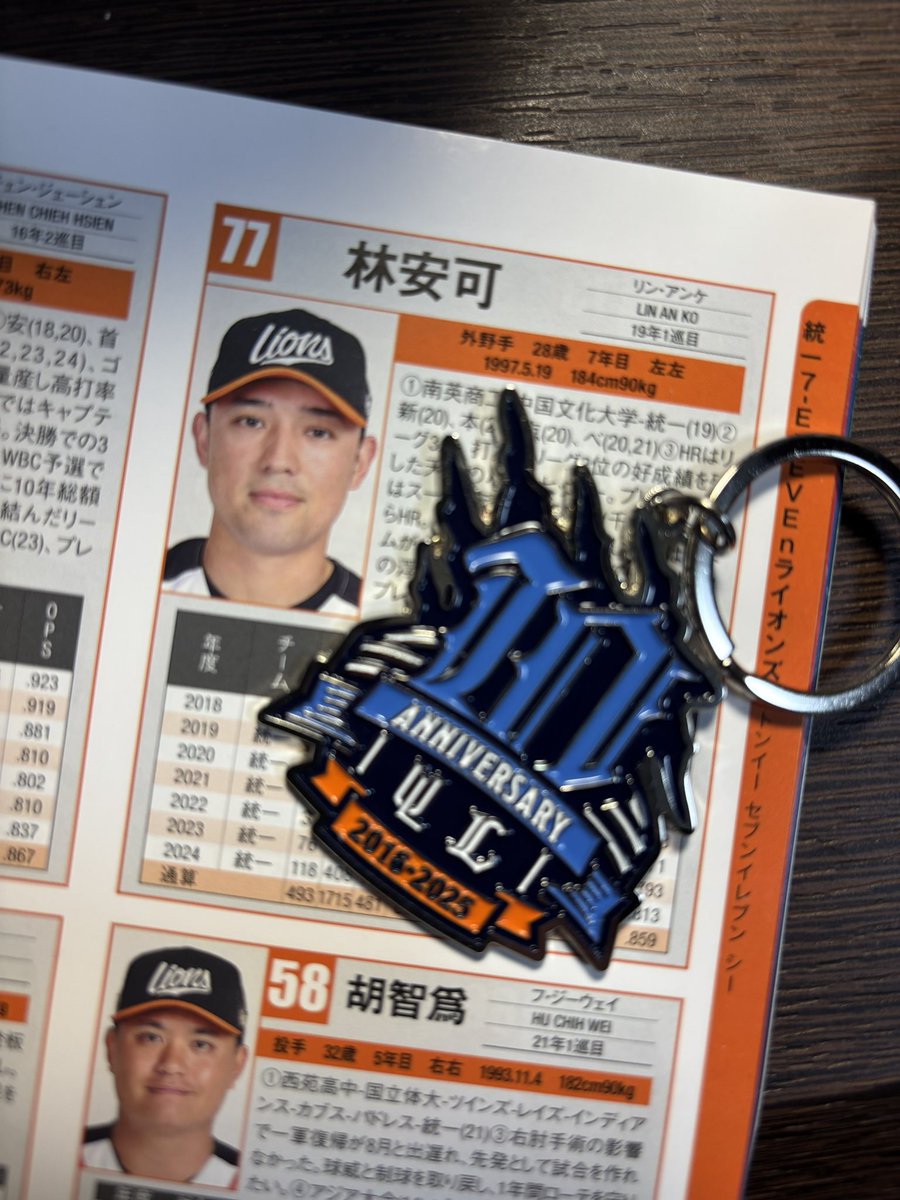 かよちん⚾︎まだまだ応援するで〜☆ (@kayochin_tsg4) / Posts / X