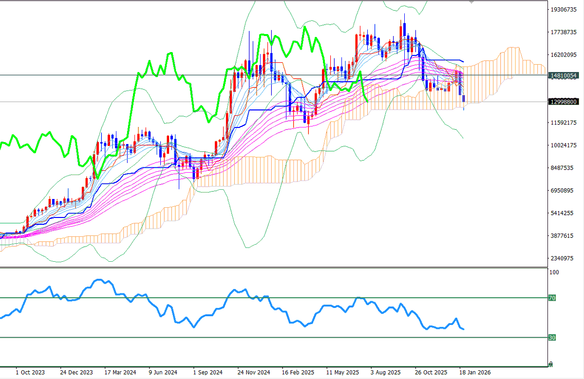 デジタルゴールド」ことビットコイン、次の急落を避けられないかも。 ＃BTC ＃ビットコイン