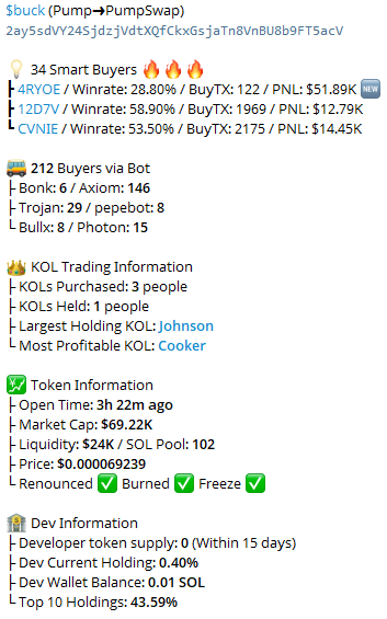 SatoshiMystique's tweet photo. 🔍 Ticker: $buck
🪙 CA: 2ay5sdVY24SjdzjVdtXQfCkxGsjaTn8VnBU8b9FT5acV

🧠 Smart Money: 34
💸 MC: $69.22K
🕓 Time: 3h 22m ago

🚀 Lighting Buy 👉 https://t.co/PPWgOug4zJ

#buck https://t.co/m15gCXHefT