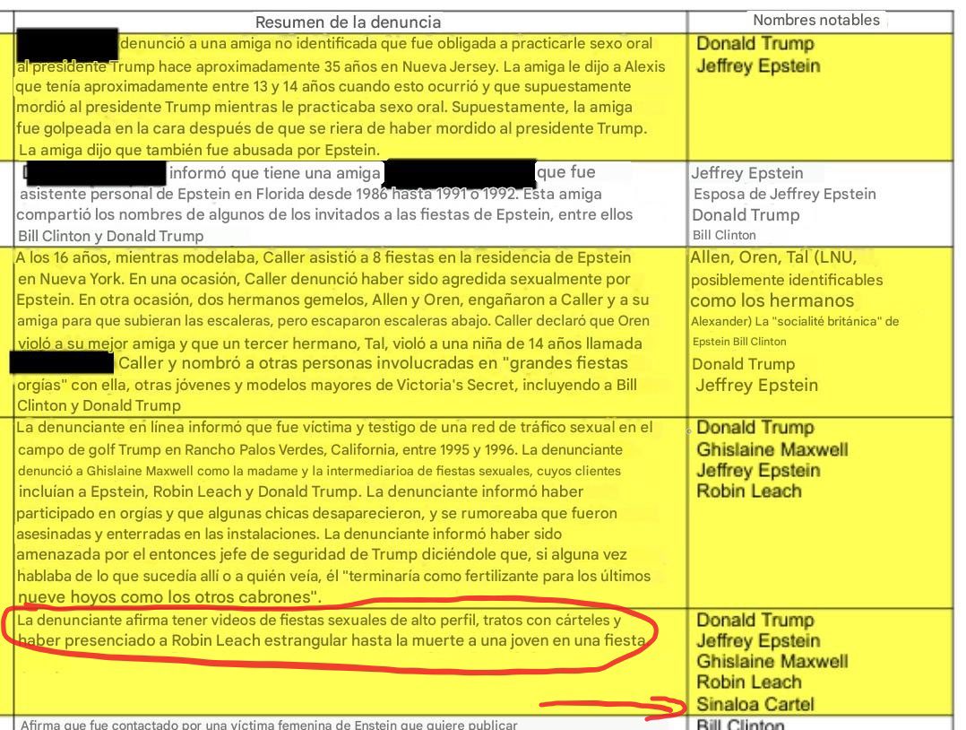 nayeli786's tweet photo. El Cartel de Sinaloa sale en los archivos de Epstein junto a Donald Trump. Hay supuestos videos. Ahora bien ¿quién es el narco presidente?… https://t.co/Fp52yPzdw3