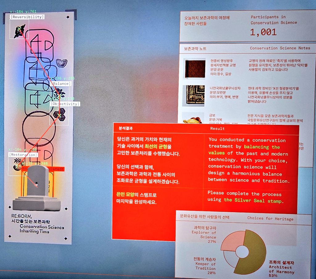 xlqptdudn's tweet photo. 정말 흥미롭게 본 전시여서 연장 소식 기쁩니다! 많이많이 보러 가세요! 입구에서 나눠주는 티켓 받아서 각 전시실마다 내가 보존과학자라면 어떤 방식을 택할지 골라서(딱히 정답이 없는 질문들임)  스탬프 찍으면 전시 끝날 때 스캔해서 MBTI마냥 보여줌 https://t.co/ot0hSqj2zP