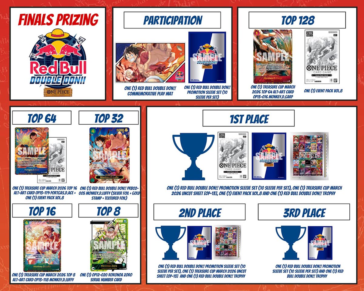 海外情報】 ONE PIECE カードゲームトーナメント「Red Bull Double Don
