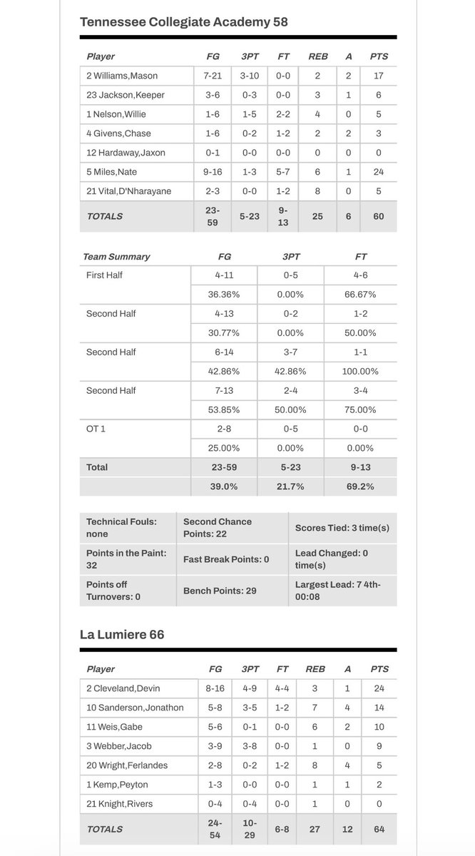 EliteYouthBasketball tweet media