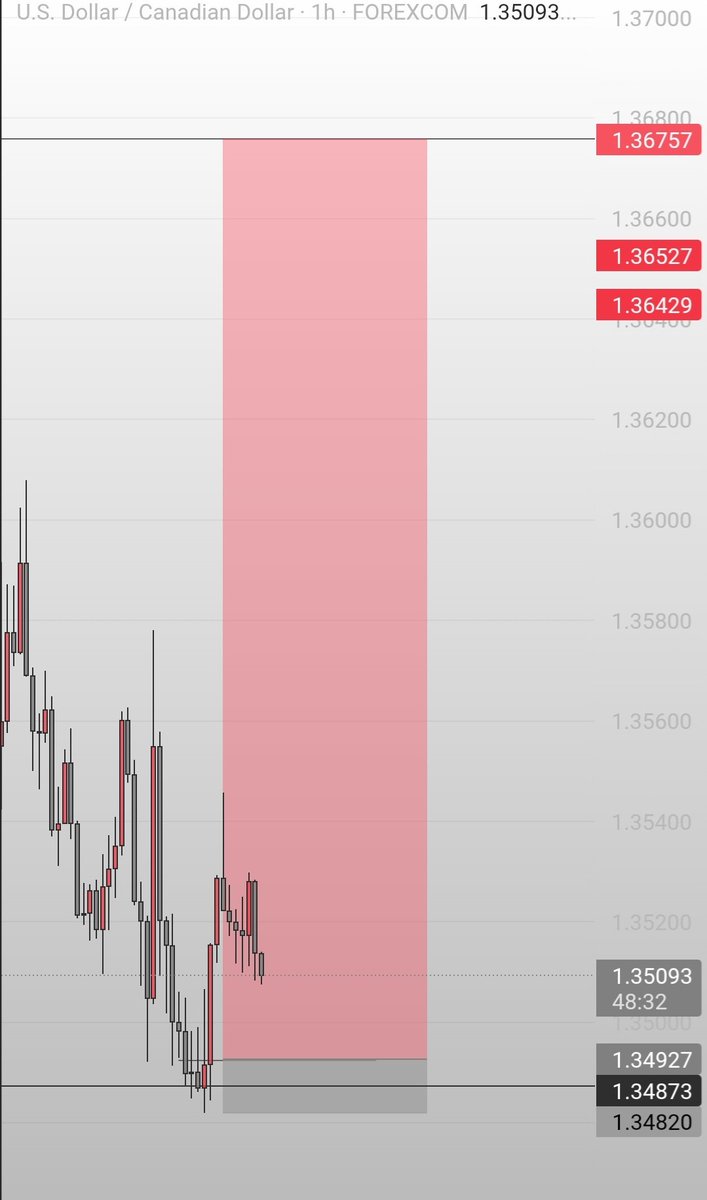 _7th_st_Matt's tweet photo. #uscad
Precision 🧡
#forex https://t.co/sjTGSUl3dz
