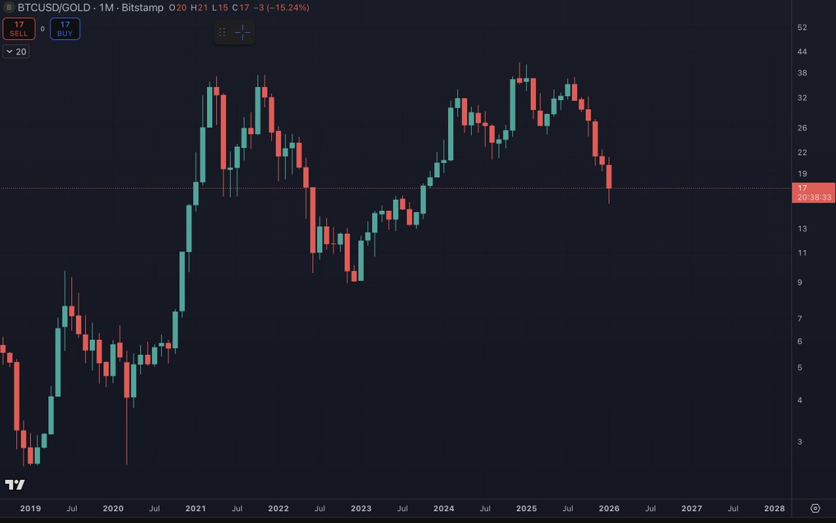 Benjamin Cowen tweet media