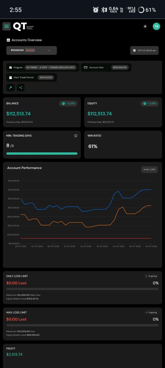 Ruvanesh4's tweet photo. This is totally unfair and not acceptable. @QuantTekel @PropFirmMedia @yokeshtrader 

#scampropfirm
#newscam https://t.co/DRhIHF8kKB