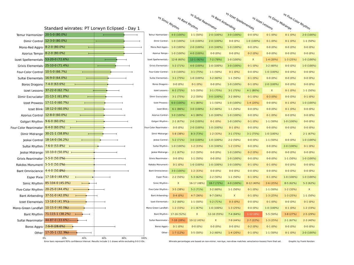 Frank Karsten tweet media