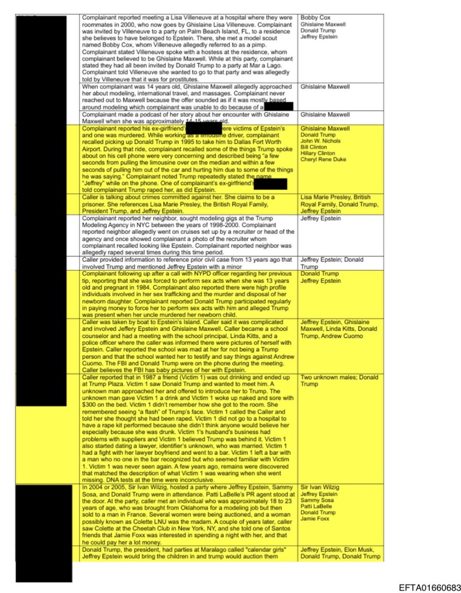 EPSTEIN FILES: Perhaps the most incriminating detail about this document, which contains horrific allegations regarding Trump, is that its apparent purpose was to compile a list of Trump accusers in the Epstein files.  The email is dated August 2025.  In September, Kash Patel