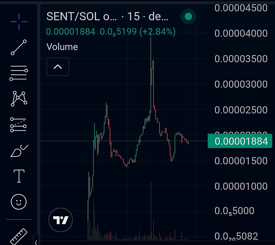Good rotation because as you know, no one on SOL can hold anything for 15 minutes 
$SENT is dying to send 
What other project has connected dev(s) with a track record of performing that's sitting at 18k?
1 KOL call is all it's going to take to send <a href="/sentryinu/">Sentry Inu</a>