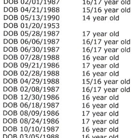 CrossChainAlpha's tweet photo. @0hour1 did you see the 21 victim photos (and some group photos) unredacted in the 10th data set? just curious if i'm only one that saw that, i have not seen anyone mention that yet. https://t.co/SBgrZSr0vp