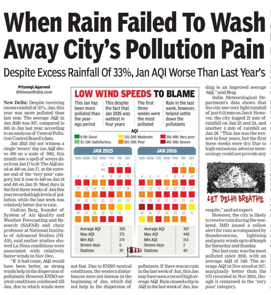 If rain can't bring pollution down, little fat chance that the water sprinklers pushed by the govt can.