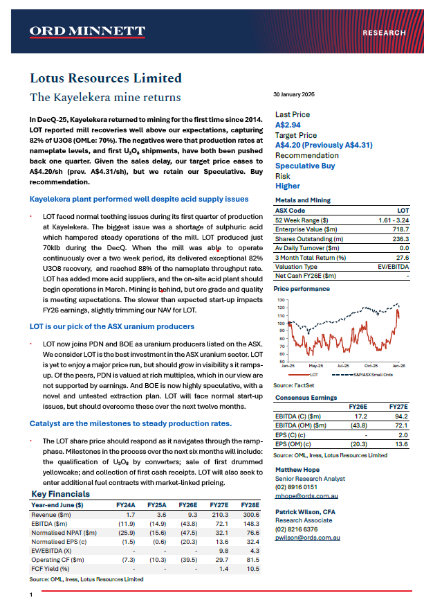 StefiMaher's tweet photo. The Kayelekera mine returns: Latest research on #uranium producer @Lotus_Resources $LOT from Ord Minnett (30/1) below, $4.20/share target.

"We consider LOT is the best investment in the ASX uranium sector," Senior Research Analyst Matthew Hope wrote. "LOT is yet to enjoy a major price run, but should grow in visibility as it ramps up." ⬇️