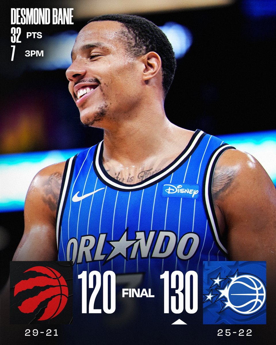 🏀 FRIDAY'S FINAL SCORES 🏀
Desmond Bane scores 21 in the 2H to guide the @OrlandoMagic to victory!
Anthony Black: 25 PTS (13 in 4Q), 6 AST
Wendell Carter Jr.: 23 PTS (9-14 FGM), 7 REB
Paolo Banchero: 20 PTS, 10 REB, 6 AST
Brandon Ingram: 35 PTS, 4 3PM