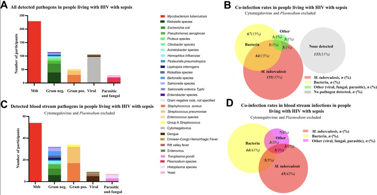 ATS PI-TB Assembly tweet media