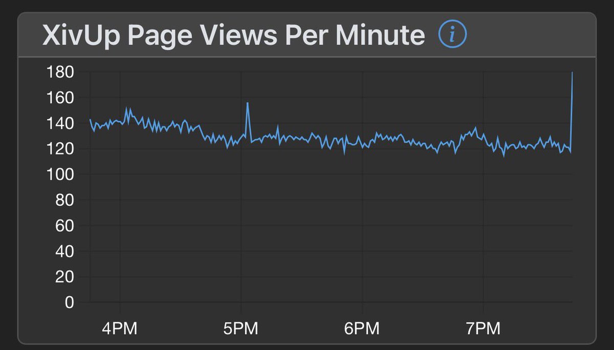 Did FFXIV Get DDoS Today tweet media