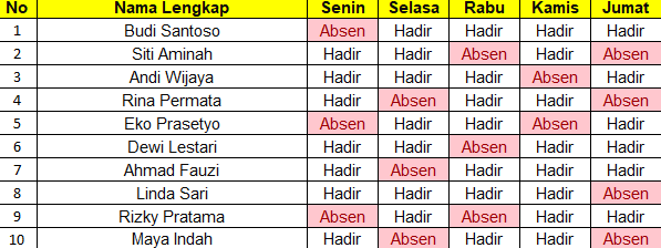 Masih jaman highlight warna satu-satu di Excel? 🎨
Kalo datanya cuma 5 baris sih nggak masalah. Tapi kalo ribuan? Gak takut ada yang kelewat? 🫣. Stop buang waktu! Pakai aja shortcut sat-set ini:
⌨️ ALT + H + L + H + E. Contoh soalnya, ada dibawah yaa ⬇️⬇️. Selamat mencobaaaa