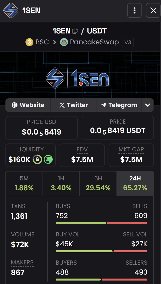 1sen_1sen's tweet image. #1SEN
#ToTheMoon