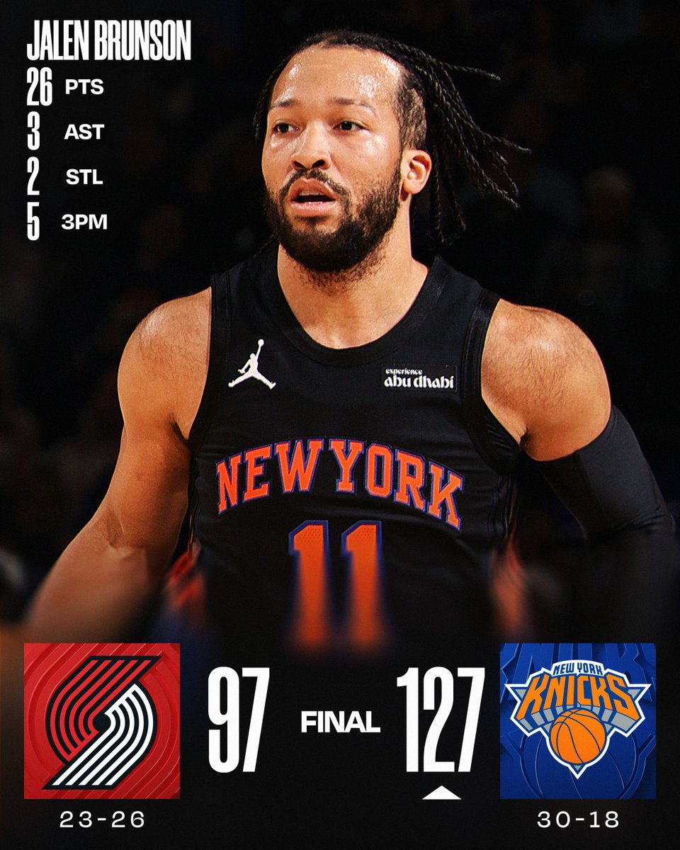 🏀 FRIDAY'S FINAL SCORES 🏀
Jalen Brunson surpasses 10K career points as the @nyknicks win their 5th in a row!
OG Anunoby: 24 PTS, 6 REB, 4 3PM
Josh Hart: 20 PTS, 6 REB, 5 AST
Karl-Anthony Towns: 14 PTS, 20 REB
Shaedon Sharpe: 26 PTS, 4 3PM