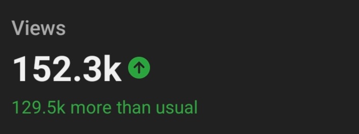 My biggest month on Youtube yet (views) 🥳 Yes this is mostly from my shorts growing but hopefully this year my long form videos will grow too :D. I have some fun videos planned, just need to keep experimenting my edits!