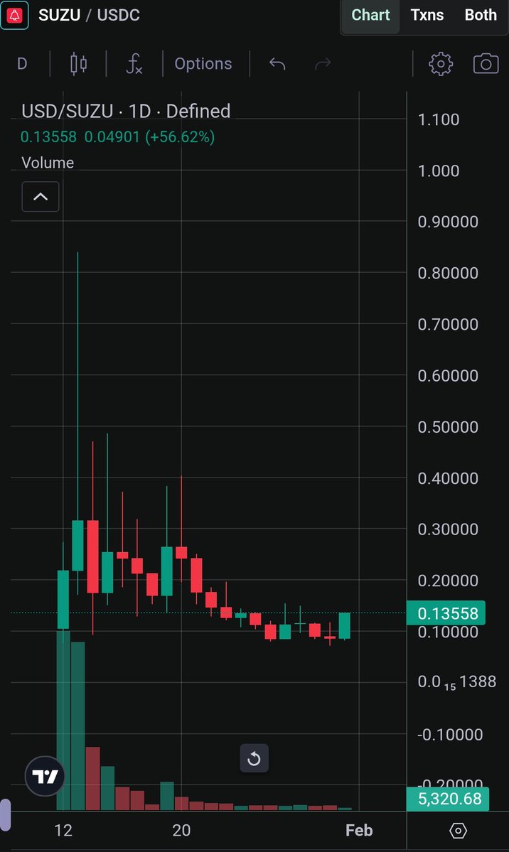 にしこり (@SxFcRxCdyzsWPLz) / Posts / X