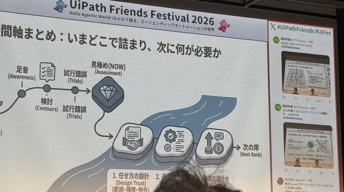 RPAとの違いについては持って帰りたいな…
#UiPathFriends