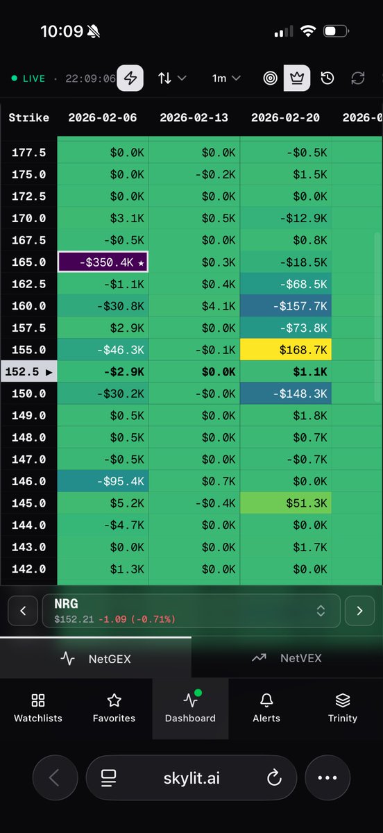 OptionUniverse's tweet photo. $NRG eyeing $165 leading into next week. Typically negative king acts like a magnet. On the watchlist https://t.co/cnGZADVNqo