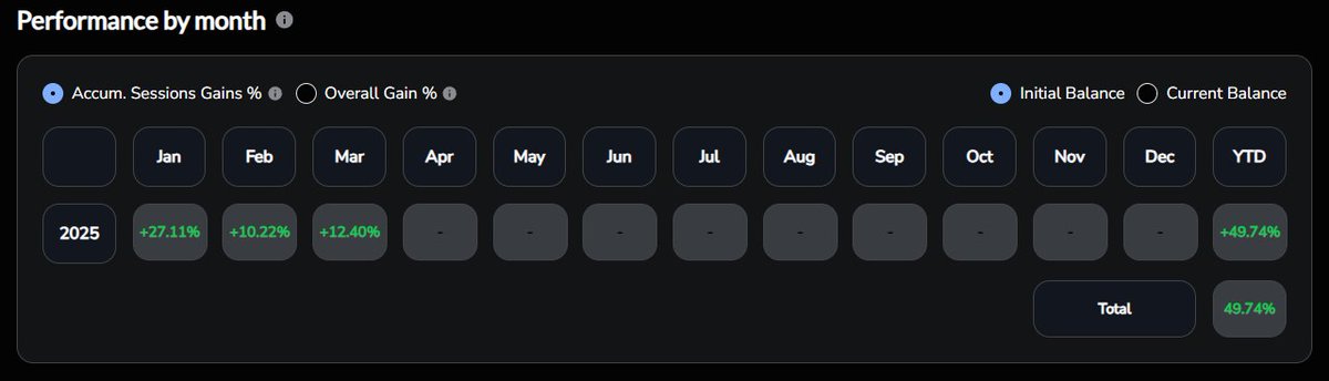 I’ve been missing out on the AI trenches because I’m focused on building something long term.

I’m optimizing for results I can replicate and repeat month after month.