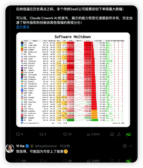 孙 Sun ⚡💵 | ∑: tweet media