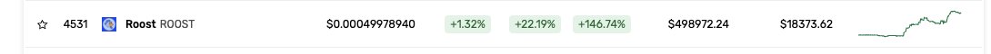 SkezDj's tweet photo. $ROOST impressive stats 1h, 24h 7d ! 🚀🚀🚀🏆👀 https://t.co/EfBuLyEkKA