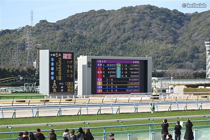 【カシノリアーナおじさん】
小倉6R、3連単5836万7060円はJRA史上1位の高配当。的中は1票。

なお3連単2→12→他の目のうち、一番ついたのは3着が単勝10番人気コンフィアンサか、単勝7番人気ベアコルムだった場合。ベアコルムは4着のため、3、4着どちらでも5800万馬券でした。
keibalab.jp/db/race/202601…