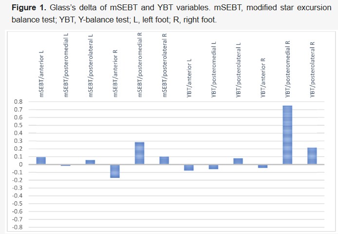 Therap_MDPI's tweet photo. Published Paper Alert! 📢
"The Effect of Pes Planus on Balance Ability in Individuals with Chronic Ankle Instability—A Pilot Study"

🔗Full text at: https://t.co/WLf6NjYNwd

#chronicankleinstability #therapeutics  #pesplanus #mdpi https://t.co/5YMRqQDdZT