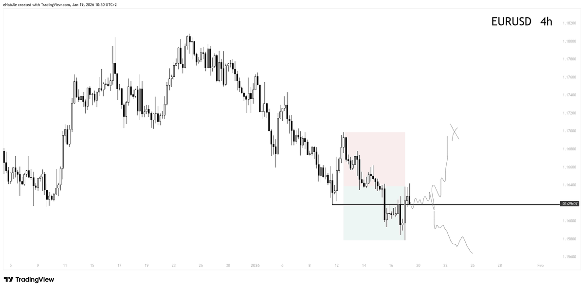 eNabLe 🇺🇦 tweet media