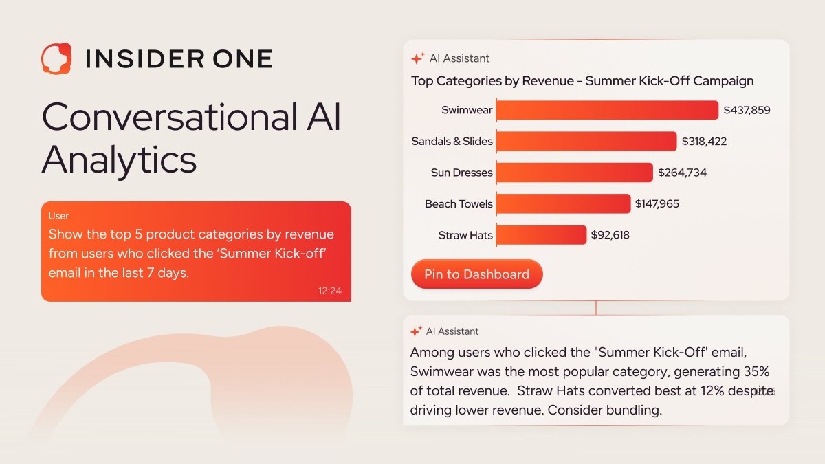 insideronehq's tweet image. Conversational AI Analytics is here. Explore audience analytics, ask real questions, get real answers instantly, without manual exports or complexity. ✨

#AIAnalytics #ConversationalAI #AITech