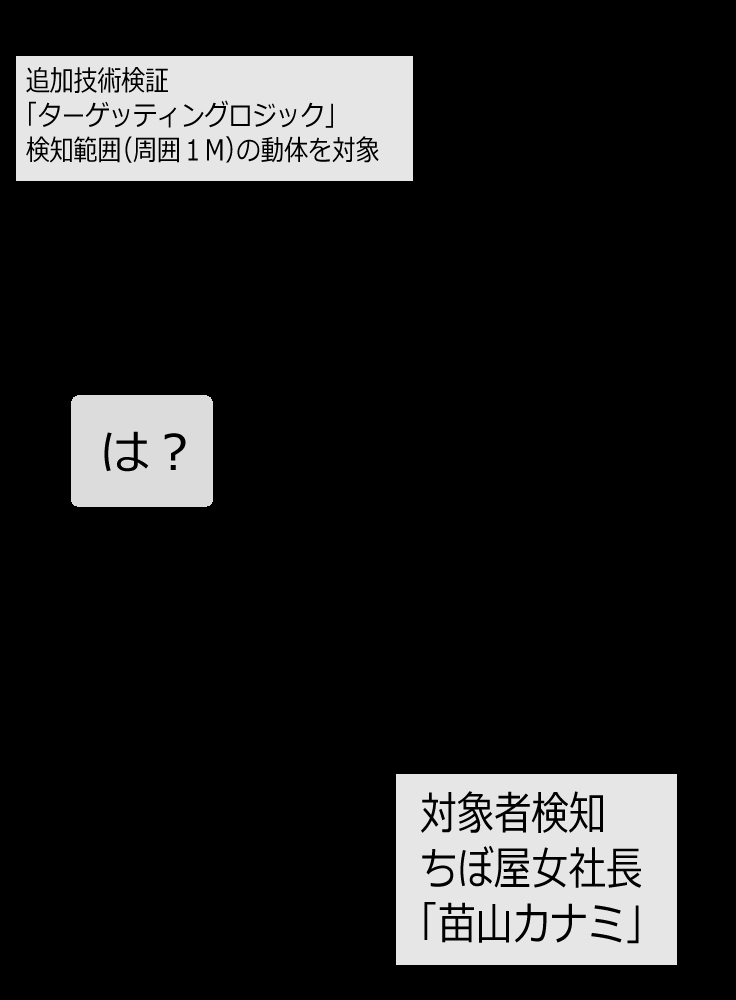 ちぼ屋の新商品 「お仕置きオフィスデスクくん」(1/2)

こういうレポート風ヒロイン敗北演出が自分の中で結構好きなのかもシレーヌ
可憐な正義のヒロイン、悪いオトナのオンナ。どっちだろうホヒらせたくなるヒロインは。二つマルをつけてちょっぴりオトナ(向け)さ 