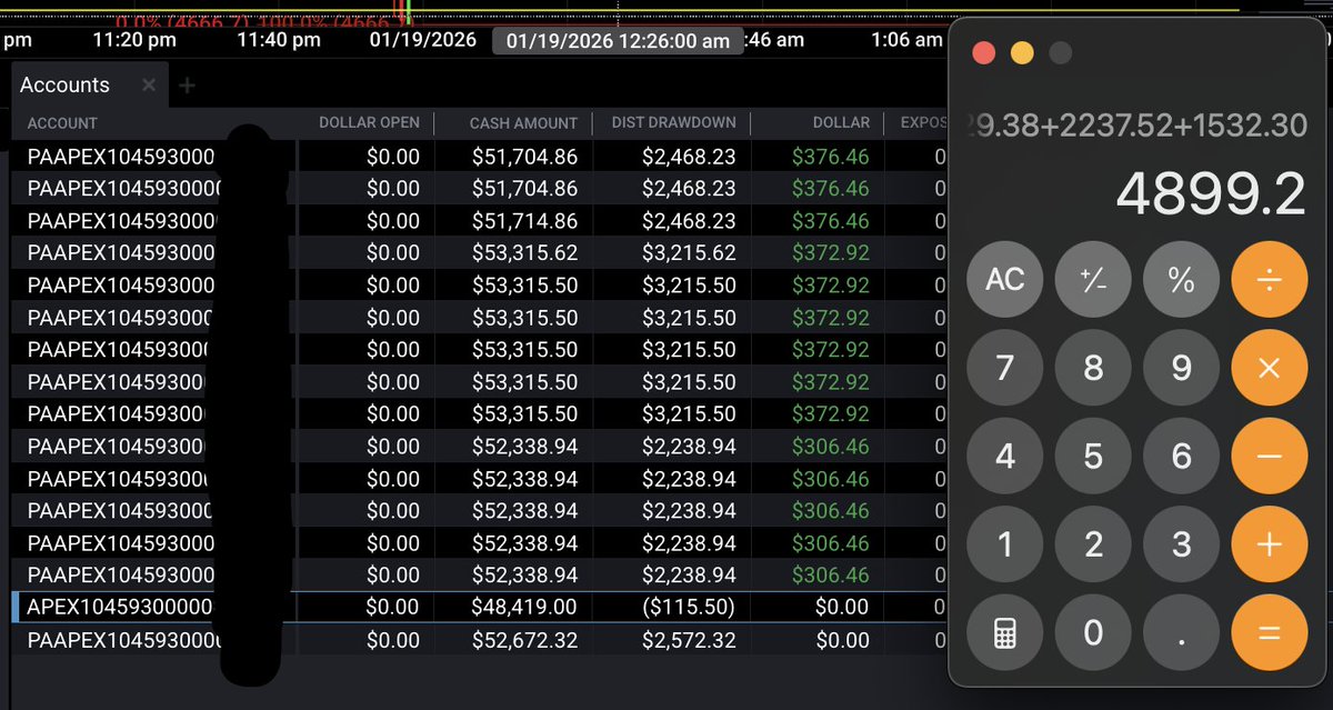zerodayjay's tweet photo. Made $4899.20 in SiM pRoFiTs #FORTHESTREAM tonight... Hiding my PA #'s like the PrOfEsSiOnAls & CoAcHeS out there... FoR yOuR ProTeCtIoN & mY pRiVaCy π€‘π€‘ #apextraderfunding #propfirms #daytrader #tradingfutures $GC #fibonacci #tradingstrategy https://t.co/CfKXykVIwu