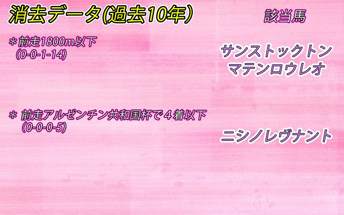 yuipaokeiba's tweet image. おつぱおー🩵💛

AJCCのデータ推奨馬🐎
【消せる馬＆買える馬】

先週はデータから🎯
✅ゲルチュタール（１人気１着）
✅ファミリータイム（１１人気２着）

今回のデータも予想の参考にしてね🫶
いいねとRTの応援も宜しく🙇‍♀️🤍
⬇️