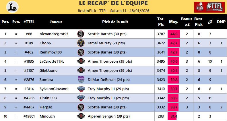 Restinpick TTFL 🐪🐲 (#44) tweet media