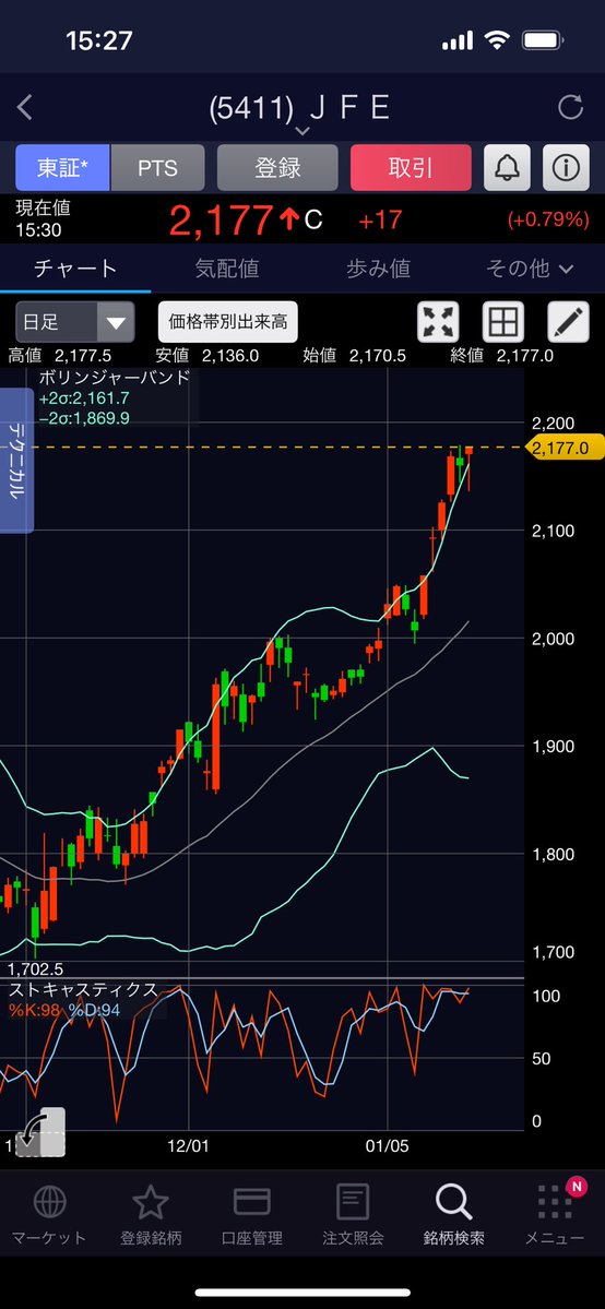 tigerthooth's tweet image. JFE年初来高おめ。身内も含めて私の判断に乗っかってくれてるの人がいるのでプレッシャー感じてますw
金で夢や愛や健康は買えないけど安心や自由な時間は手にはいり身内を助ける事ができます。稼ぐ必要はある。