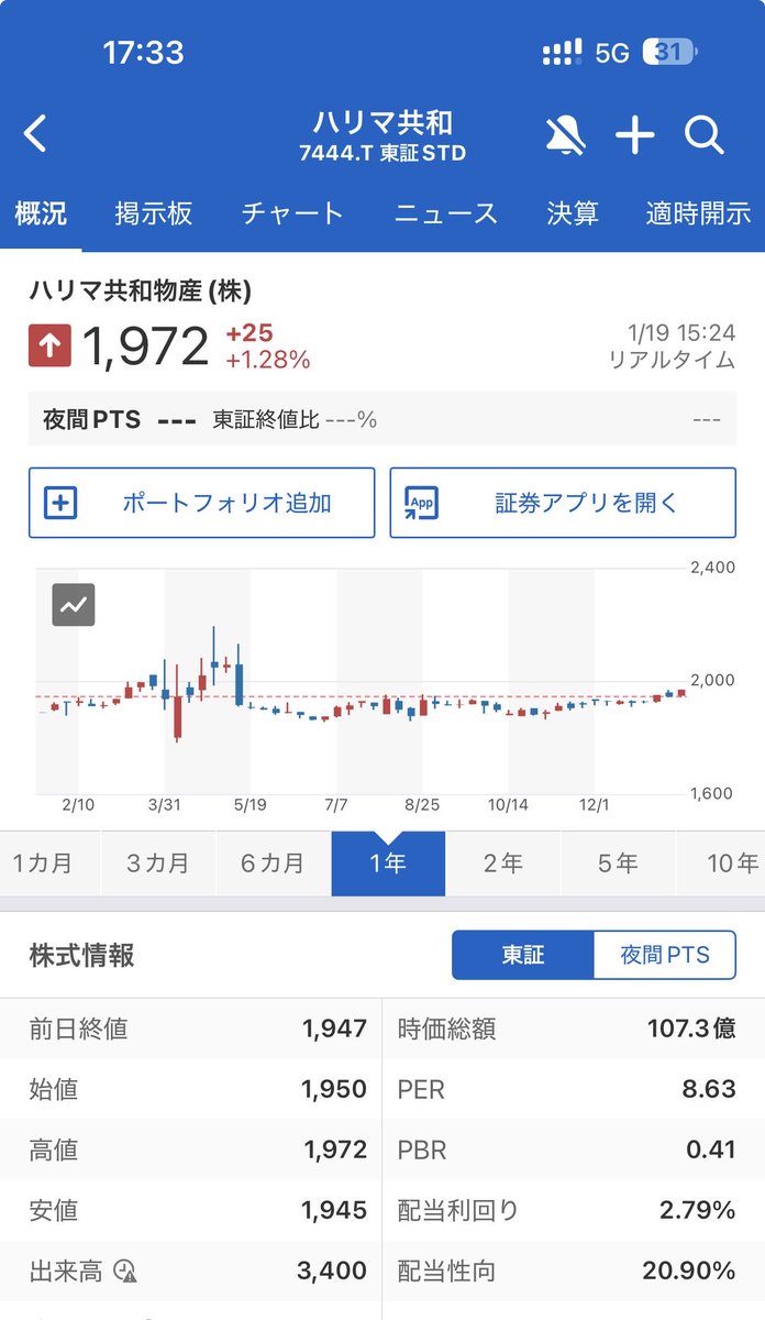 優待サムライ (@yutai_samurai) / Posts / X