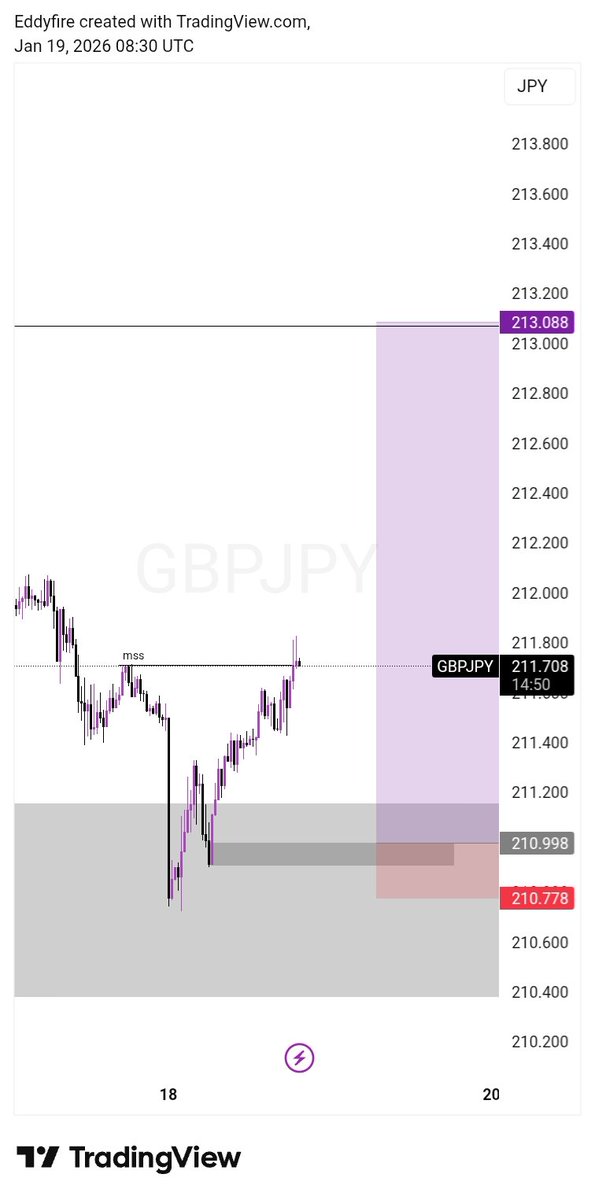 A N O I N T E D 📊🔥 tweet media