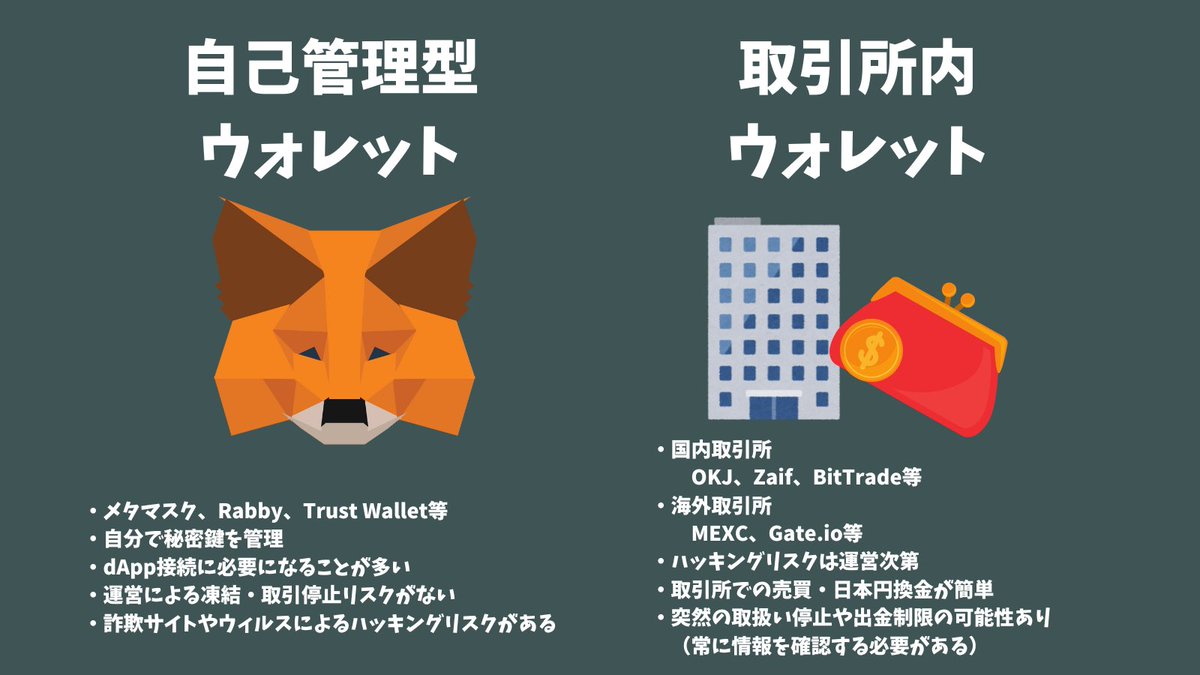 mametobi's tweet photo. ①送金先のウォレットを用意
🦊メタマスク等の自己管理型ウォレットor👛暗号資産取引所（OKX、Zaif等）の口座内ウォレット

ハッキングリスク、突然取扱停止になる可能性等それぞれメリット・デメリットがあるので今後DEPをどうしたいかで決めてください。BITPOINTは現在DEP入金停止中みたいです。 https://t.co/9ThEU2eNXk